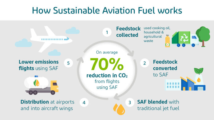 Aer Lingus has signed a sustainable aviation fuel supply agreement with Gevo, Inc. (NASDAQ: GEVO), US-based renewable fuels producer